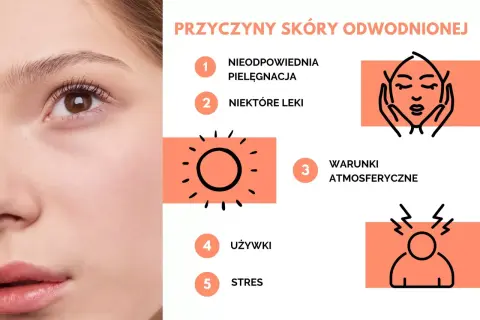 Przyczyny skóry odwodnionej: niewłaściwa pielęgnacja, leki, warunki atmosferyczne, używki i stres.