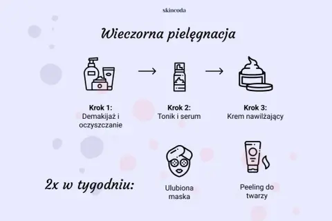 Ilustracja przedstawia kroki wieczornej pielęgnacji twarzy, pomagając uzyskać gładką cerę bez niedoskonałości.