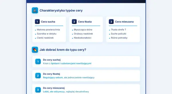 Poznaj rodzaje cer: suchą, tłustą i mieszaną. Dowiedz się, jak dobrać krem do potrzeb swojej skóry.