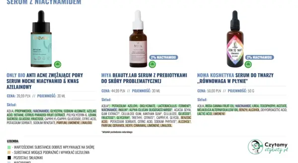 Trzy serum z niacynamidem: ONLY BIO, MIYA BEAUTY.LAB i NOWA KOSMETYKA. Sprawdź, z czym łączyć niacynamid dla najlepszych efektów.