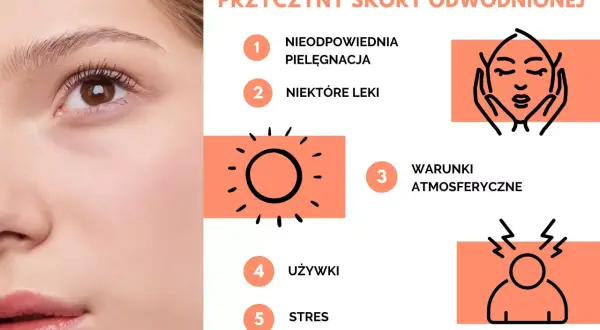 Przyczyny odwodnionej skóry twarzy: niewłaściwa pielęgnacja, leki, warunki atmosferyczne, używki, stres.