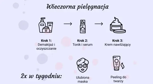 Ilustracja przedstawia kroki wieczornej pielęgnacji twarzy, pomagając uzyskać gładką cerę bez niedoskonałości.