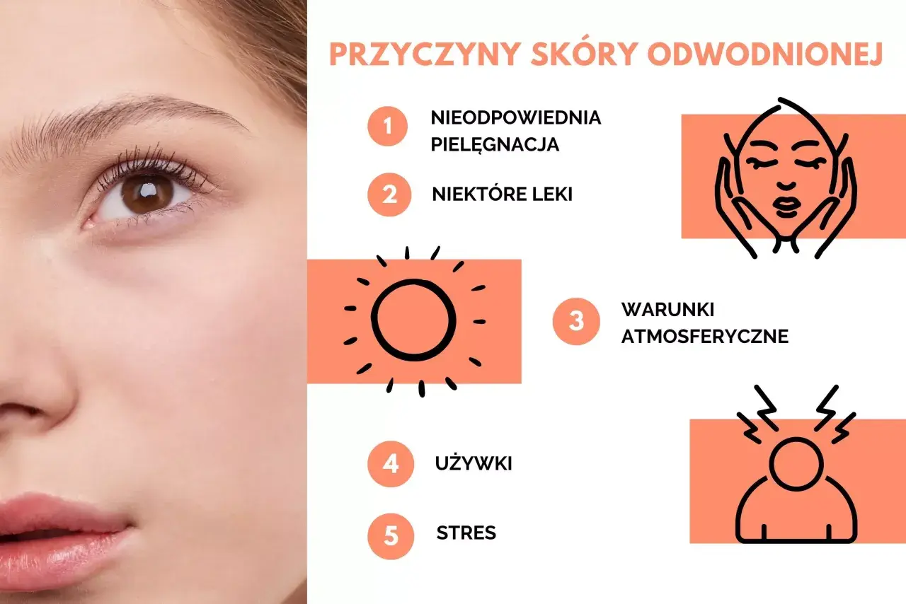 Przyczyny skóry odwodnionej: niewłaściwa pielęgnacja, leki, warunki atmosferyczne, używki i stres.