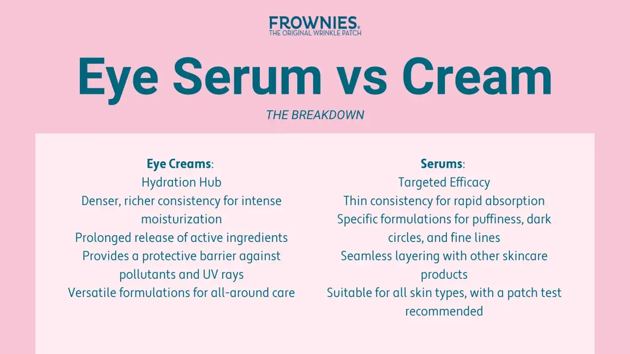 Por&oacute;wnanie serum i kremu pod oczy: kremy są gęstsze i nawilżają, serum jest lekkie i działa celowo.
