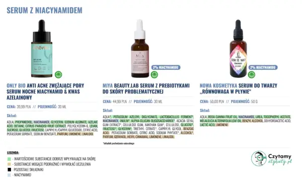 Trzy serum z niacynamidem: ONLY BIO, MIYA BEAUTY.LAB i NOWA KOSMETYKA. Sprawdź, z czym łączyć niacynamid dla najlepszych efektów.