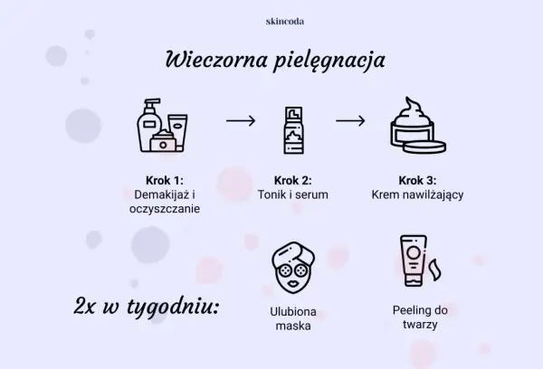 Ilustracja przedstawia kroki wieczornej pielęgnacji twarzy, pomagając uzyskać gładką cerę bez niedoskonałości.